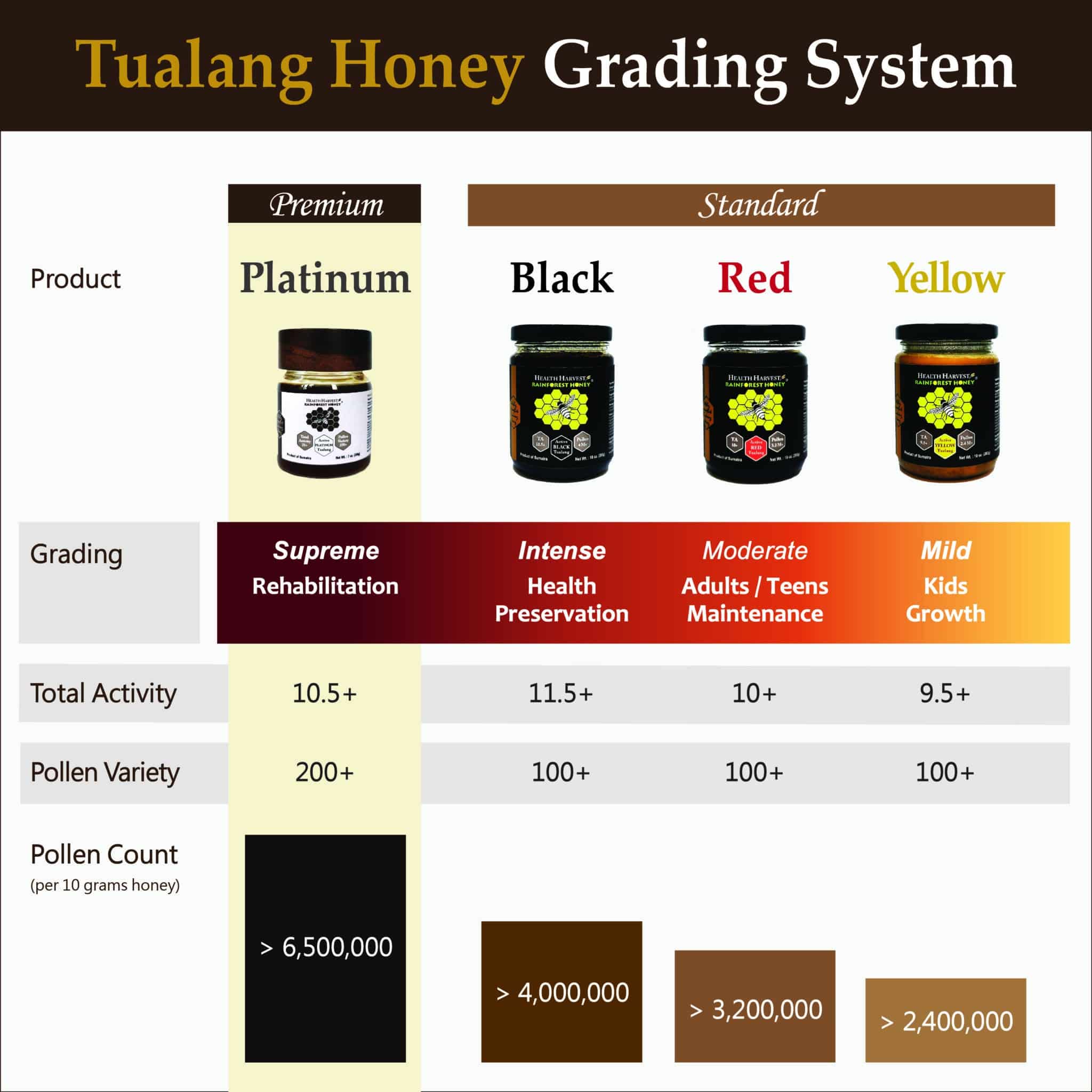 Tualang Honey Platinum - Image 4