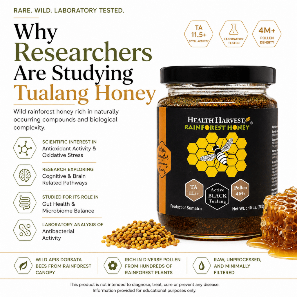 Laboratory-tested Active Black Tualang honey from the rainforests of Sumatra featuring TA 11.5+, pollen density, and research-focused educational graphics.